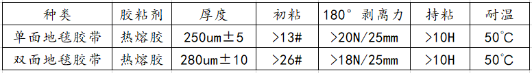 地毯膠帶